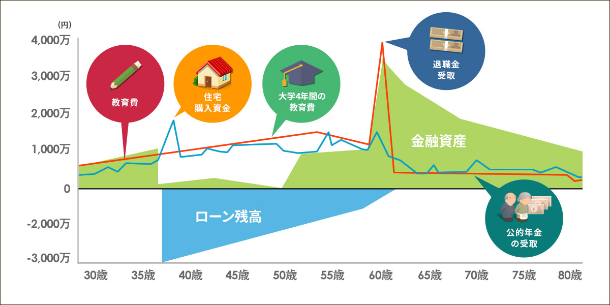 ライフプランシュミレーション