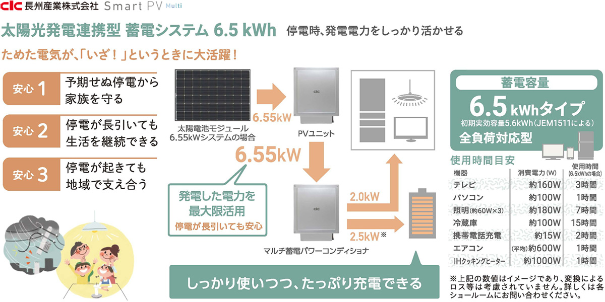 ハイブリッド蓄電池システム