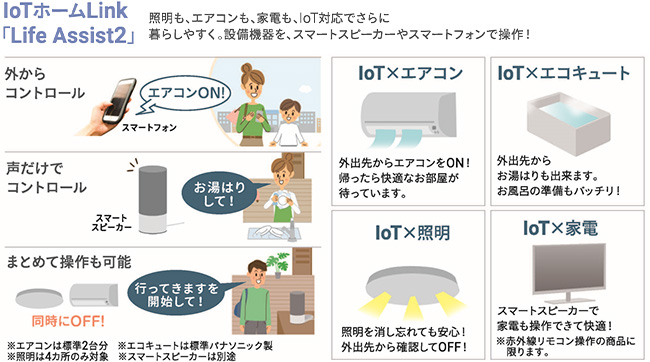 Panasonic Iotエアコン、エコキュート、証明、電気錠