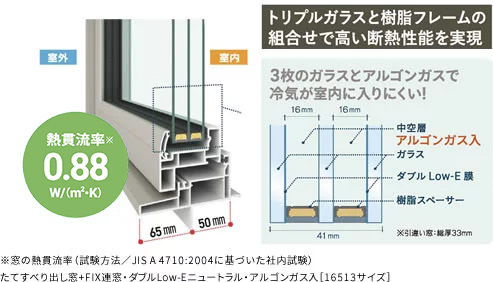トリプルガラスと樹脂フレームの組み合せで高い断熱性能を実現