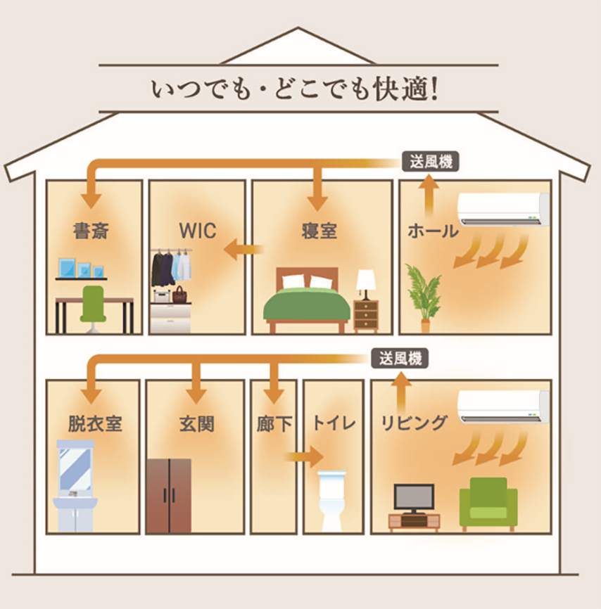 いつでも・どこでも快適