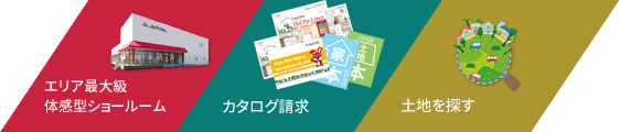 エリア最大級体感型ショールーム・カタログ請求・土地を探す