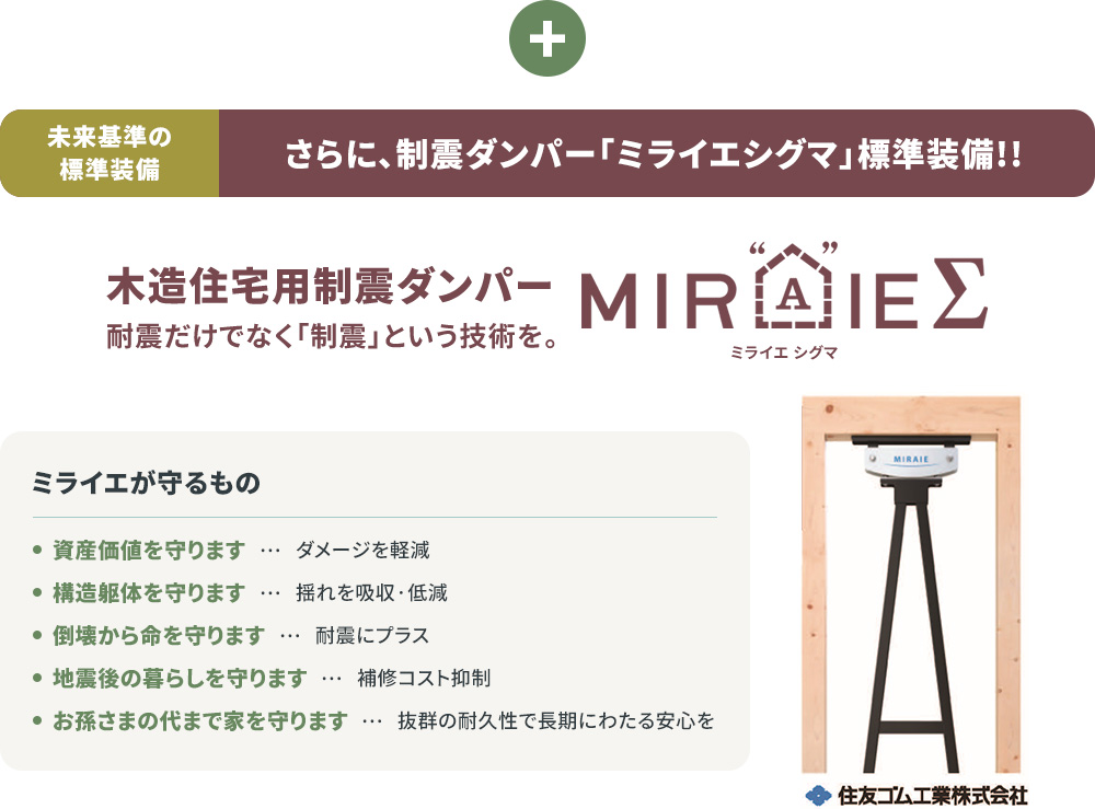 未来基準の標準装備、制震ダンパー「ミライエシグマ（MIRAIE Σ）」。耐震だけでなく「制震」という技術を。資産価値、構造躯体、命、地震後の暮らしを、抜群の耐久性で守る。住友ゴム工業株式会社。