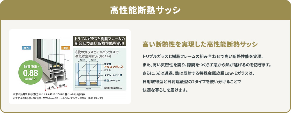高い断熱性を実現した高性能断熱サッシ。トリプルガラスと樹脂フレームの組み合わせで熱貫流率 0.88W/(m2・K)。特殊金属皮膜Low-Eガラスを日射取得型と日射遮蔽型の2タイプで使い分け。