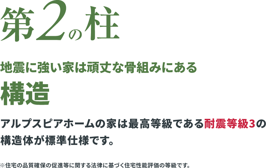 第2の柱 地震に強い家は頑丈な骨組みにある構造