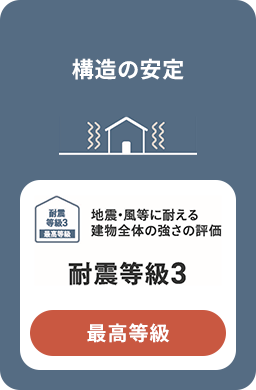 構造の安定 耐震等級3