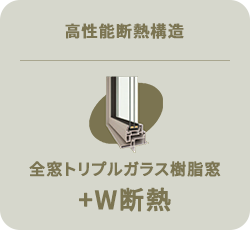 高性能断熱構造