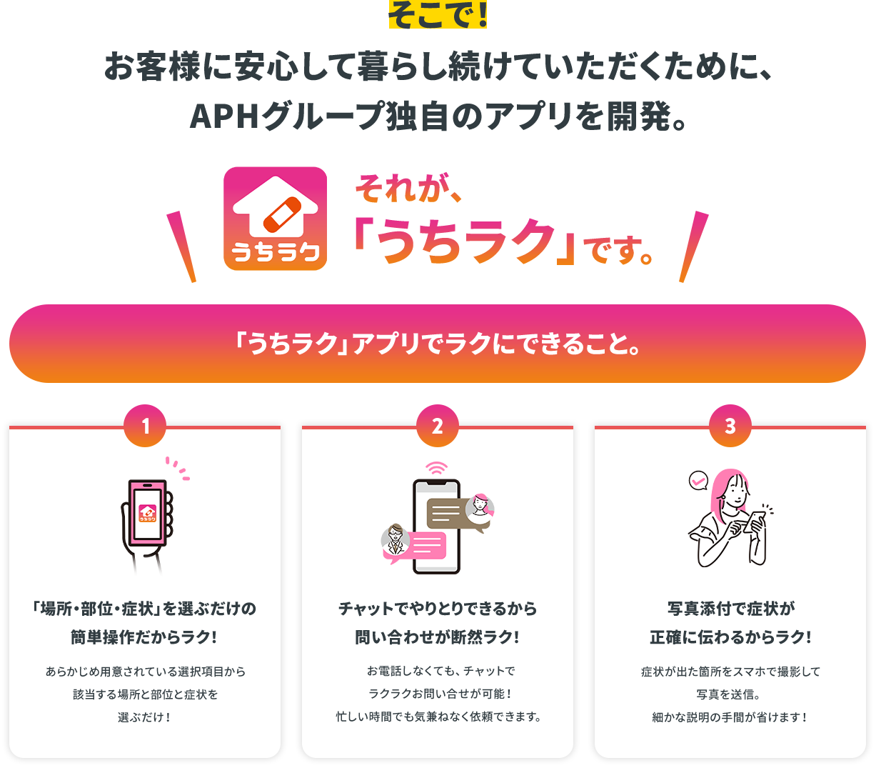 そこで！ お客様に安心して暮らし続けていただくために、APHグループ独自のアプリを開発。それが、「うちラク」です。