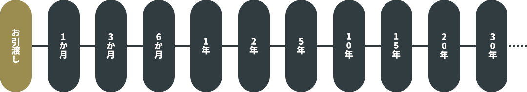 30年無料定期点検