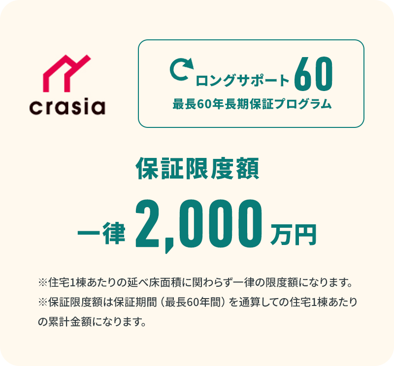 基本構造部分、最長60年保証
