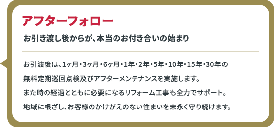 アフターフォロー お引き渡し後からが、本当の使命の始まり お引渡後は、1ヶ月・3ヶ月・6ヶ月・1年・2年・5年・10年・15年・30年の無料定期巡回点検及びアフターメンテナンスを実施します。また時の経過とともに必要になるリフォーム工事も全力でサポート。地域に根ざし、お客様のかけがえのない住まいを末永く守り続けます。