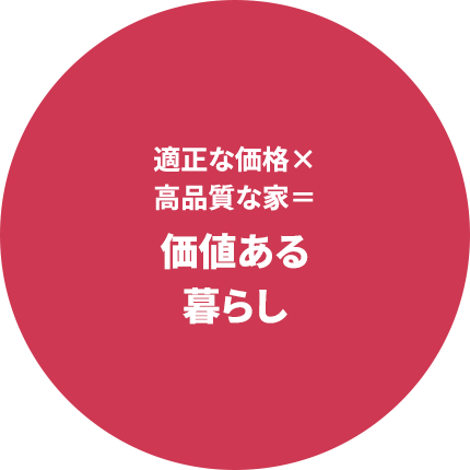 適正な価格×高品質な家＝価値ある暮らし