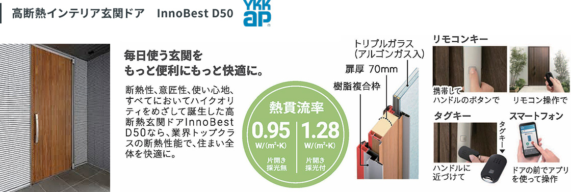 高断熱インテリア玄関ドア InnoBest D50。業界トップクラスの断熱性能で住まい全体を快適に。熱貫流率は0.95、1.28。アルゴンガス入トリプルガラス、樹脂複合枠を採用。リモコンキー、タグキー、スマートフォンアプリでスマート操作。