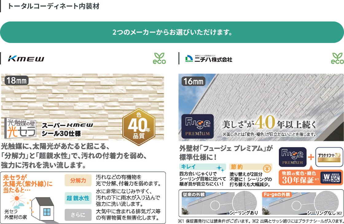 トータルコーディネート内装材。2つのメーカーから選べる外壁材。KMEWは光触媒「光セラ」で汚れを分解・洗い流し、大気中の有害物質を無害化する40年品質のスーパーKMEWシール30仕様。ニチハ株式会社は「フュージェ プレミアム」で変色・褪色が目立たず美しさが40年以上続くプラチナコート30。