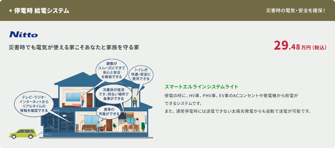 +停電時 給電システム。災害時でも電気が使えるスマートエルラインシステムライト Nitto。29.48万円(税込)。停電時にHV車、PHV車、EV車や発電機から給電。通常停電時には太陽光発電からも自動で送電が可能。