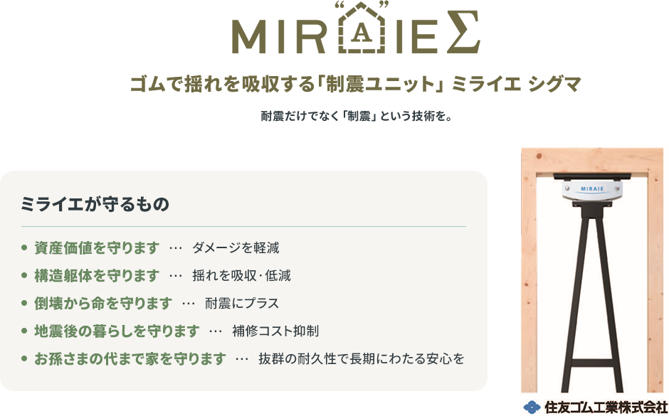 MIRAIE Σ：ゴムで揺れを吸収する「制震ユニット」ミライエ シグマ。耐震だけでなく「制震」という技術を。ミライエが守るもの：資産価値を守ります（ダメージを軽減）、構造躯体を守ります（揺れを吸収・低減）、倒壊から命を守ります（耐震にプラス）、地震後の暮らしを守ります（補修コスト抑制）、お孫さまの代まで家を守ります（抜群の耐久性で長期にわたる安心を）。住友ゴム工業株式会社。