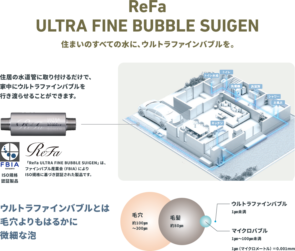 ReFa ULTRA FINE BUBBLE SUIGEN：住まいのすべての水に、ウルトラファインバブルを。住居の水道管に取り付けるだけで、キッチン、お風呂、シャワー、洗面所、洗濯機、トイレなど家中にウルトラファインバブルを行き渡らせることができます。ファインバブル産業会（FBIA）によりISO規格に基づき認証された製品。ウルトラファインバブルとは、1μm未満の毛穴や毛髪よりもはるかに微細な泡（毛穴：約100μm〜300μm、毛髪：約80μm、マイクロバブル：1μm〜100μm未満）。1μm（マイクロメートル）＝0.001mm。