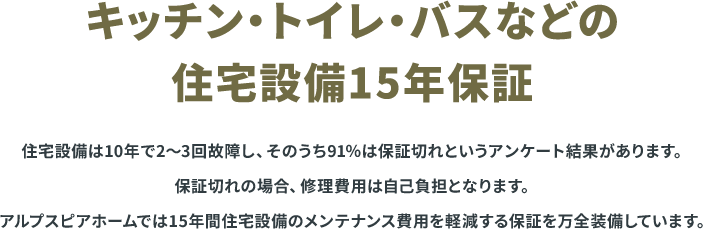 キッチン・トイレ・バスなどの住宅設備15年保証。10年で2〜3回故障し、そのうち91%が保証切れとなる住宅設備に対し、アルプスピアホームでは修理費用の自己負担を軽減する「15年間住宅設備メンテナンス費用軽減保証」を万全装備しています。