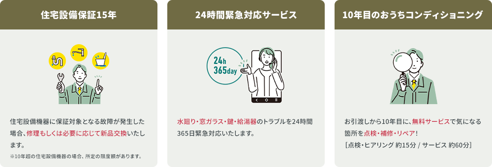 住宅設備保証15年：住宅設備機器に保証対象となる故障が発生した場合、修理もしくは必要に応じて新品交換いたします。※10年超の住宅設備機器の場合、所定の限度額があります。24時間緊急対応サービス：水廻り・窓ガラス・鍵・給湯器のトラブルを24時間365日緊急対応いたします。10年目のおうちコンディショニング：お引渡しから10年目に、無料サービスで気になる箇所を点検・補修・リペア！［点検・ヒアリング 約15分 / サービス 約60分］
