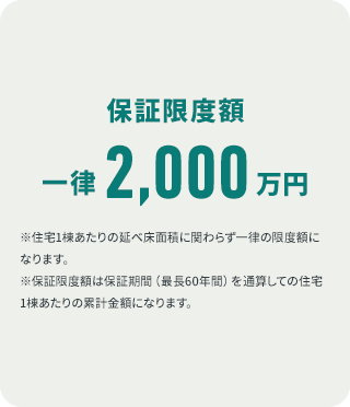 保証限度額 一律2,000万円：住宅1棟あたりの延べ床面積に関わらず一律の限度額になります。※保証限度額は保証期間（最長60年間）を通算しての住宅1棟あたりの累計金額になります。