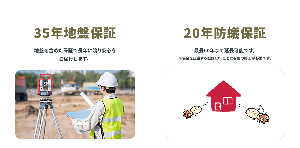 35年地盤保証：地盤を含めた保証で長年に渡り安心をお届けします。20年防蟻保証：最長60年まで延長可能です。※保証を延長する際は10年ごとに有償の施工が必要です。