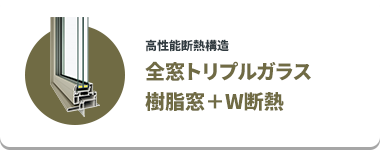 高性能断熱構造 全窓トリプルガラス樹脂窓＋W断熱
