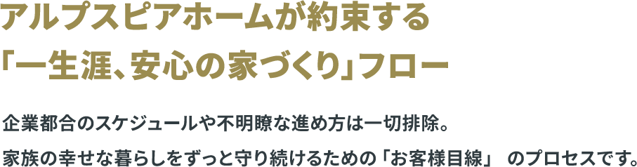 アルプスピアホームが約束する「一生涯、安心の家づくり」フロー 企業都合のスケジュールや不明瞭な進め方は一切排除。 家族の幸せな暮らしをずっと守り続けるための「お客様目線」 のプロセスです。