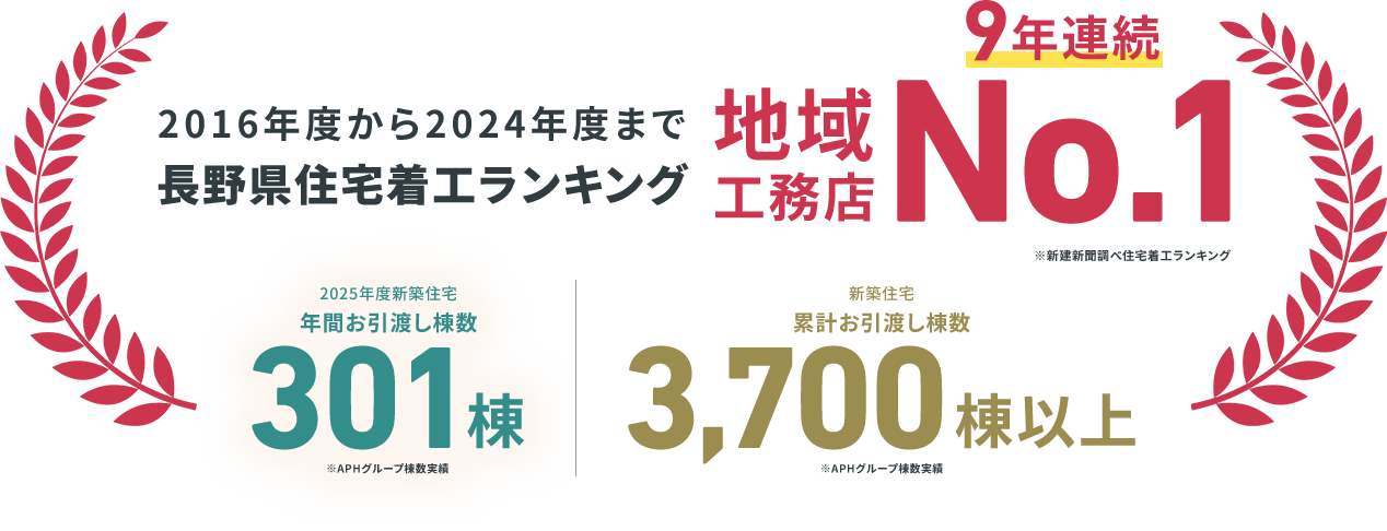 2016年度から2024年度まで長野県住宅着工ランキング 地域 工務店 9年連続No.1