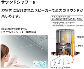 ホーロークリーン浴室パネル キープクリーン浴槽(人造大理石)