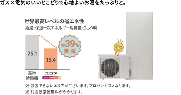 ハイブリッド給湯システム フルオートタイプ130ℓ