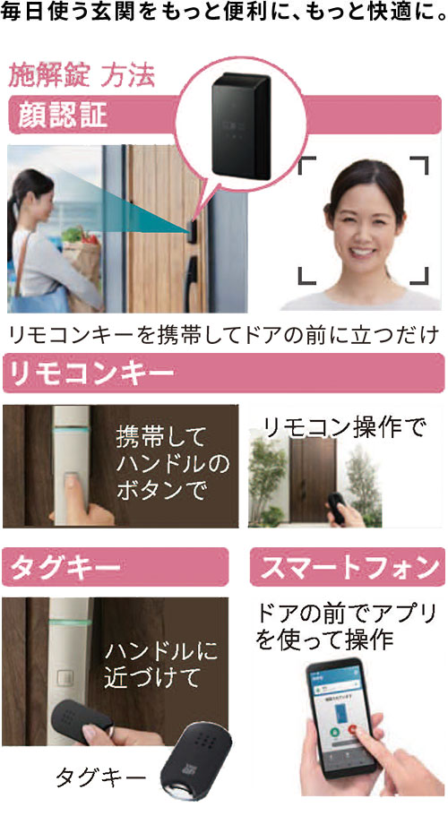 Ykk玄関キーシステム