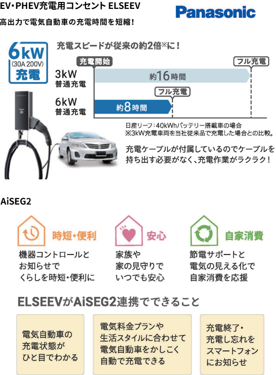 CIC フル充電の場合テレビ、ノートパソコン、照明、冷蔵庫、携帯電話充電を11時間連続して稼働できます。