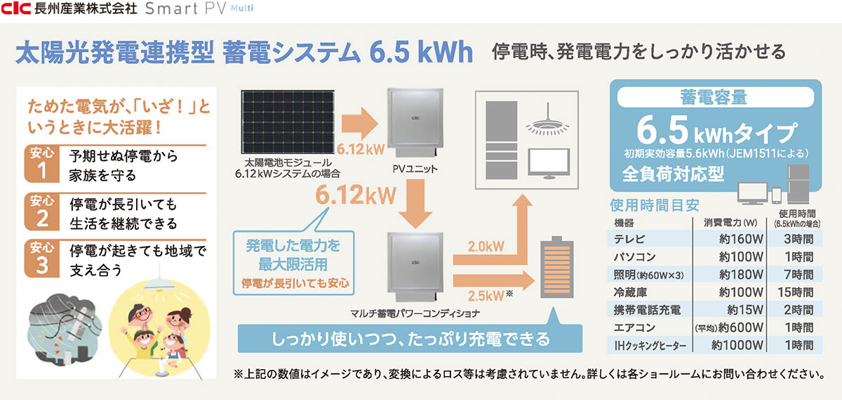 ハイブリッド蓄電池システム