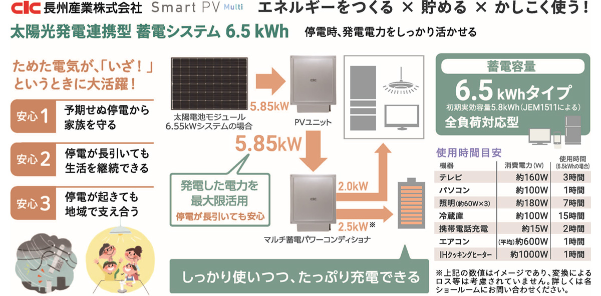 ハイブリッド蓄電池システム