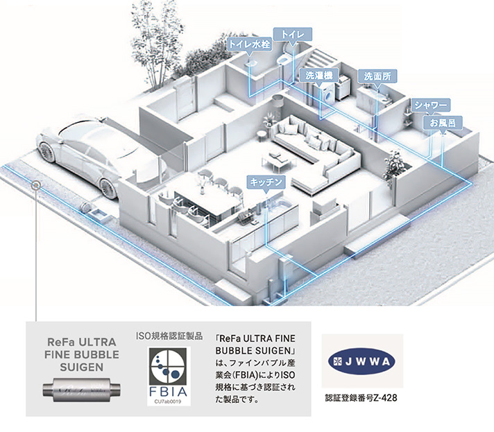 ReFaシャワーヘッド 取り扱いしております
