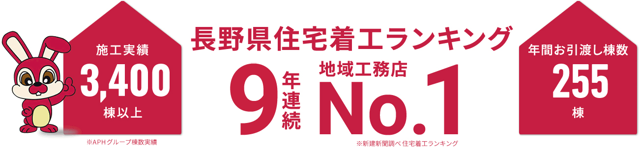 長野県住宅着工棟数9年連続No.1