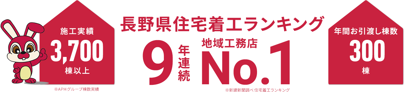 長野県住宅着工棟数9年連続No.1
