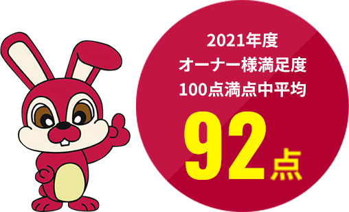 2021年度オーナー様満足度 100点満点中平均92点