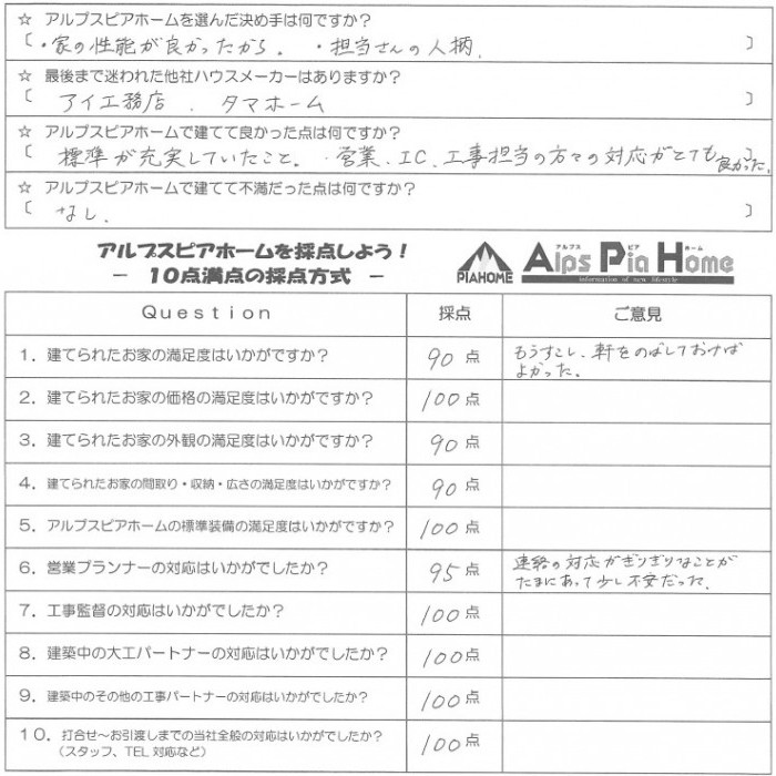 人生に一度の家づくりを楽しめた、心から良かったと思えるマイホーム