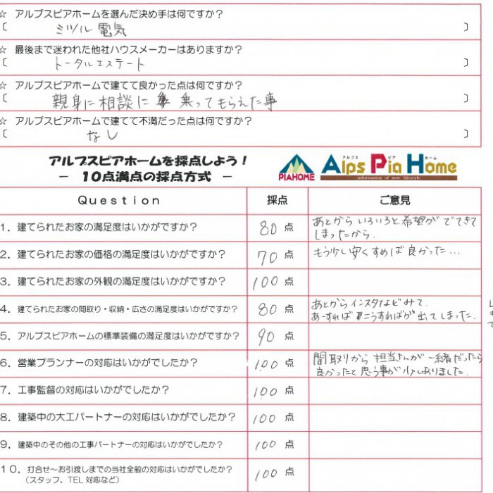 たくさんのわがままにも応えていただき、素敵な家が完成しました