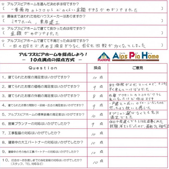 予算内で妥協なしの家づくり