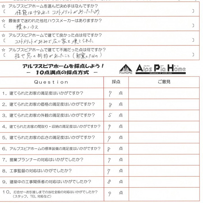 標準装備が充実しておりスムーズに進められました