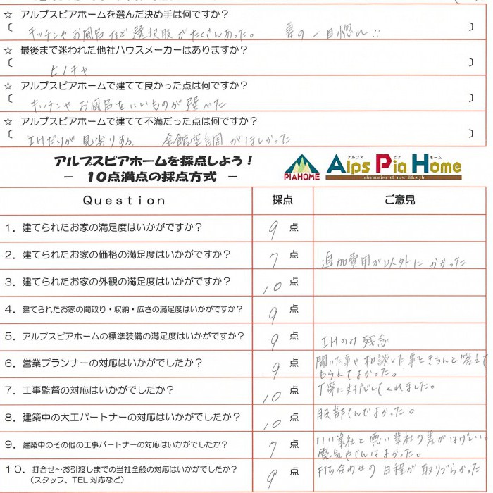 楽しくいろいろ決めることができよかったです