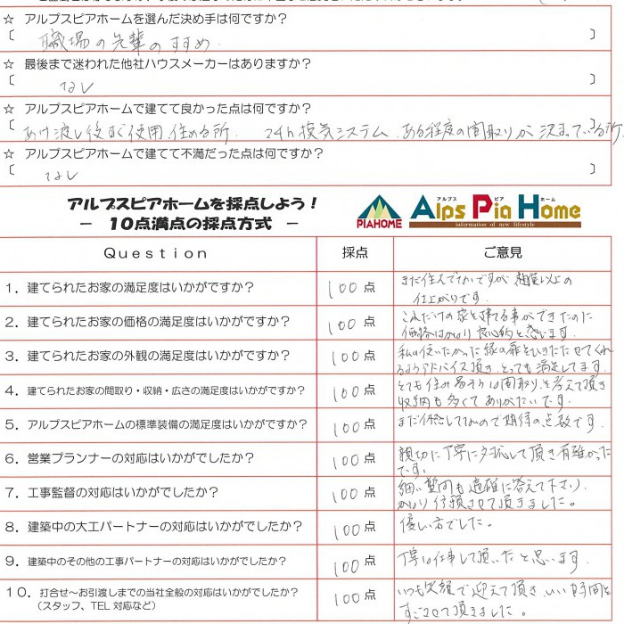 正直な意見を頂けたりと有難かったです
