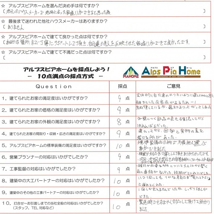 緊急時やトラブルがあった際も助けて頂き、対応の早さにも満足しています