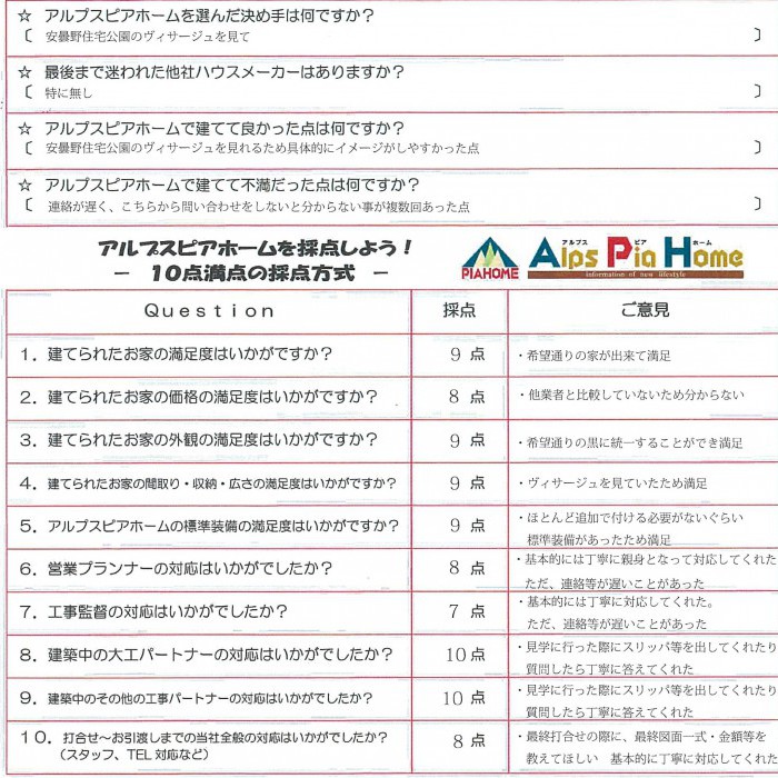 様々な住宅公園を巡り、たどり着いたのが安曇野住宅公園のヴィサージュでした