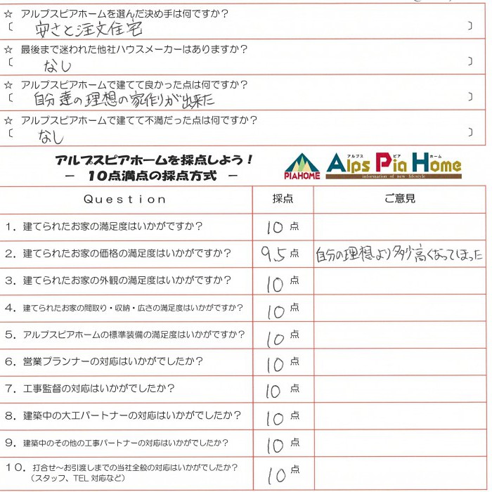 何か問題があった時の対応がとても満足した