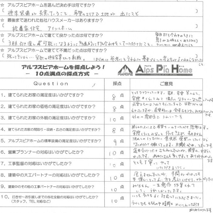 充実の標準装備と土地情報の提供が決め手に